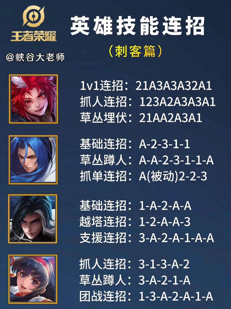 王者荣耀峡谷5刺客攻略-王者峡谷刺客有哪些-第1张图片-屿企游戏网