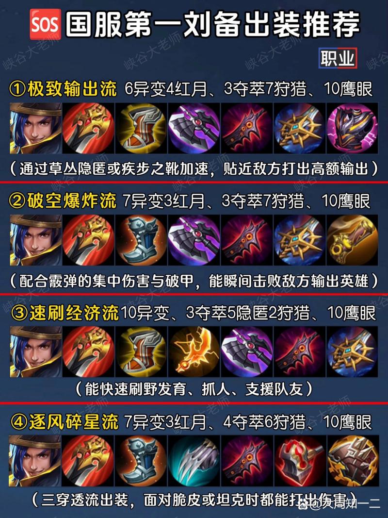 王者荣耀出装表横向，王者荣耀出装说明-第3张图片-屿企游戏网