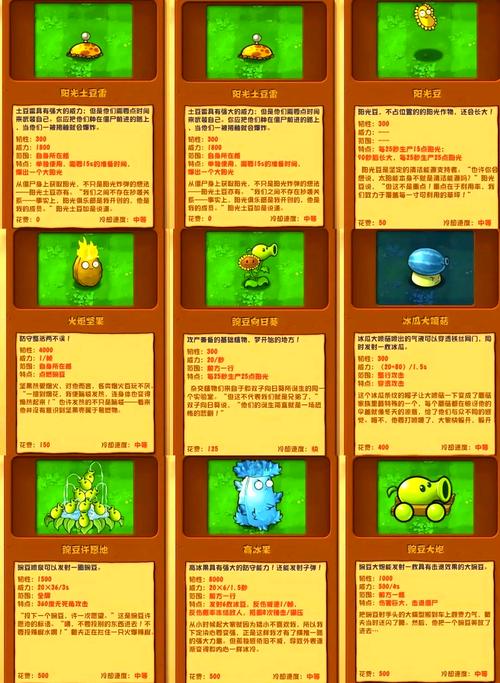 植物大战僵尸2破解版全5阶植物，植物大战僵尸2破解版全5阶植物下载-第1张图片-屿企游戏网