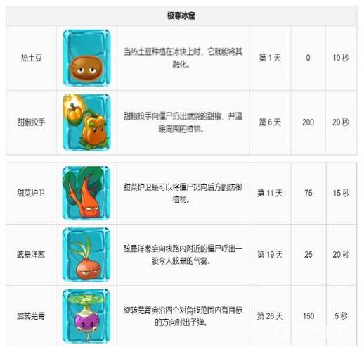 植物大战僵尸2植物图鉴大全图片，植物大战僵尸2植物图册-第4张图片-屿企游戏网
