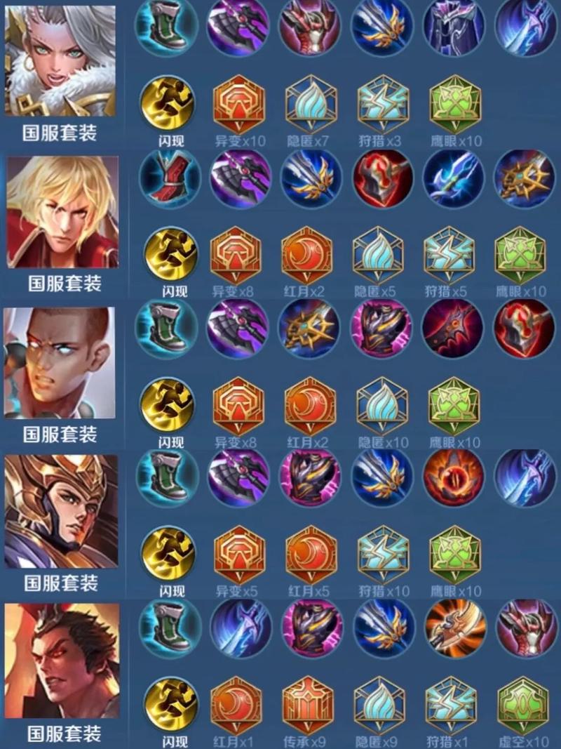 王者荣耀白银战士攻略,王者荣耀白银战士攻略视频-第6张图片-屿企游戏网 王者荣耀白银战士攻略,王者荣耀白银战士攻略视频-第6张图片-屿企游戏网