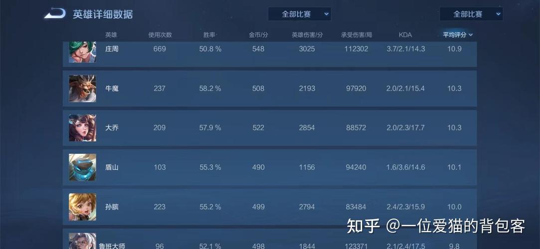 王者荣耀刘禅攻略知乎,王者荣耀刘禅攻略知乎视频-第1张图片-屿企游戏网 王者荣耀刘禅攻略知乎,王者荣耀刘禅攻略知乎视频-第1张图片-屿企游戏网