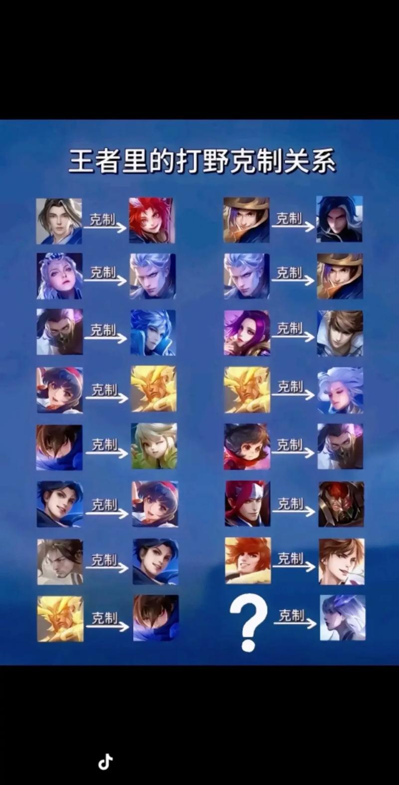 王者荣耀锐雯攻略技巧-王者荣耀手游锐雯