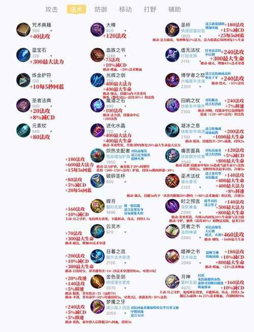 王者荣耀新道具试炼攻略，王者英雄试炼活动-第2张图片-屿企游戏网