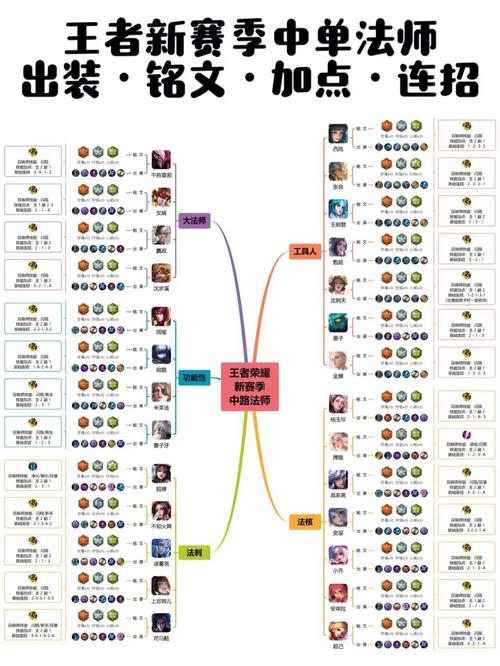 王者荣耀技能加点攻略-王者荣耀技能加成怎么算