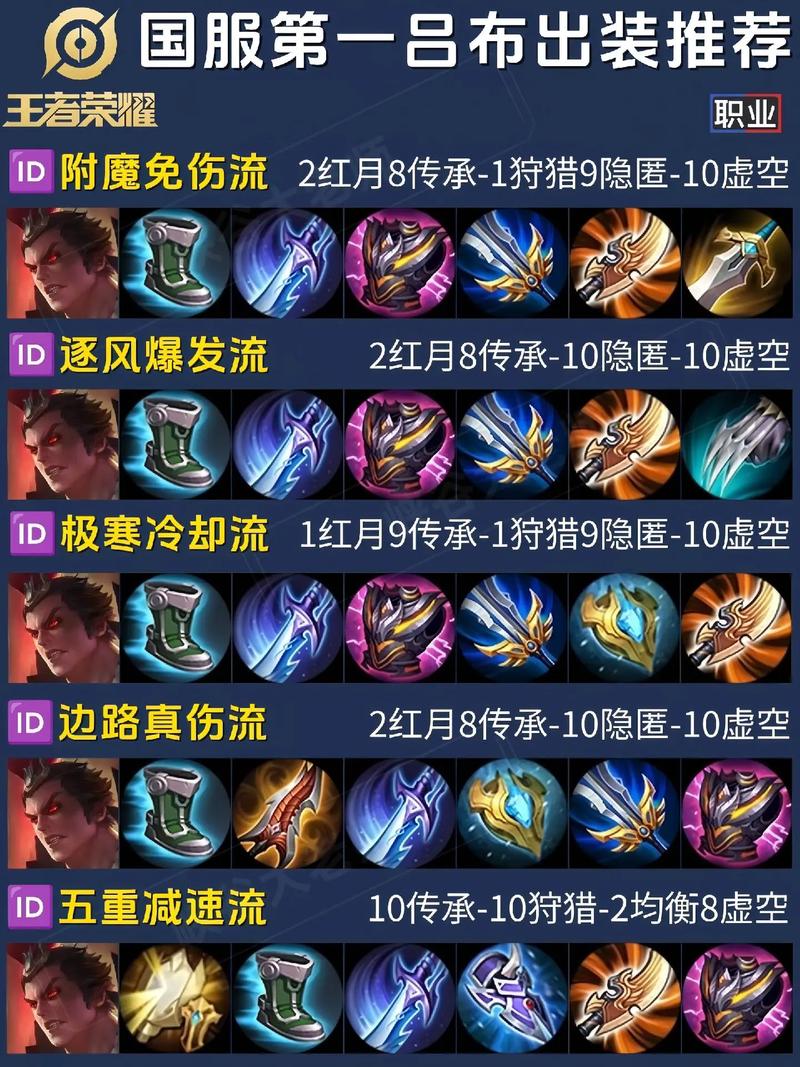 王者荣耀新手攻略吕布-s24王者荣耀新手吕布教程-第2张图片-屿企游戏网