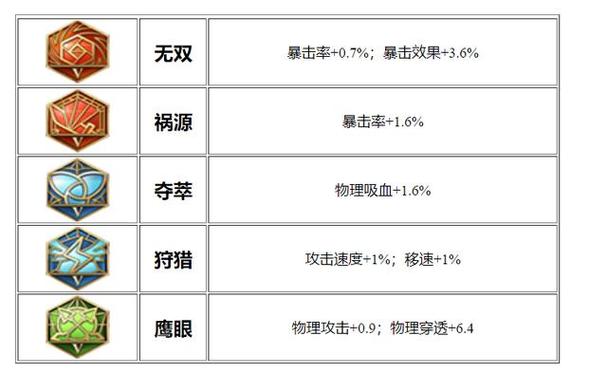 王者荣耀铠奇怪出装_王者荣耀铠 出装-第2张图片-屿企游戏网