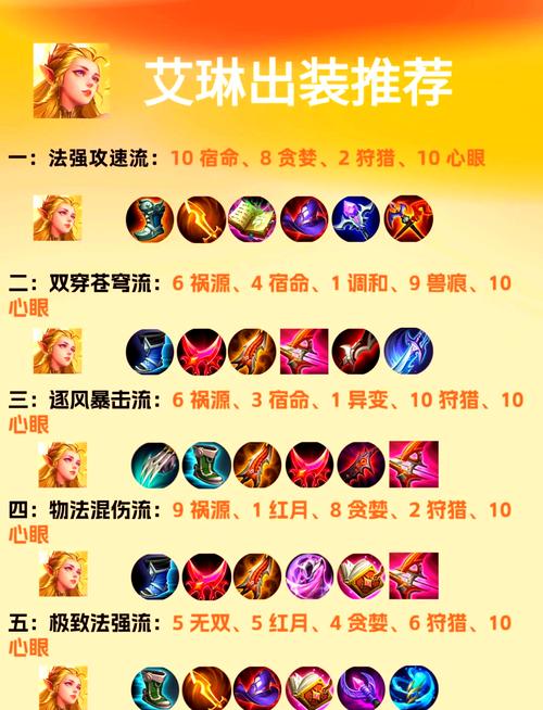 王者荣耀艾琳攻略,王者荣耀艾琳使用技巧-第6张图片-屿企游戏网 王者荣耀艾琳攻略,王者荣耀艾琳使用技巧-第6张图片-屿企游戏网