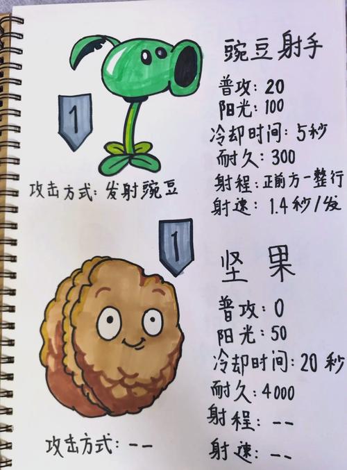 植物大战僵尸制作植物-植物大战僵尸自己制作植物-第6张图片-屿企游戏网 植物大战僵尸制作植物-植物大战僵尸自己制作植物-第6张图片-屿企游戏网