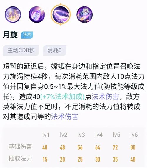 王者荣耀全部出装图，王者荣耀出装图标-第4张图片-屿企游戏网