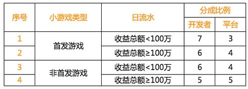王者荣耀新星攻略图-王者新星元-第5张图片-屿企游戏网