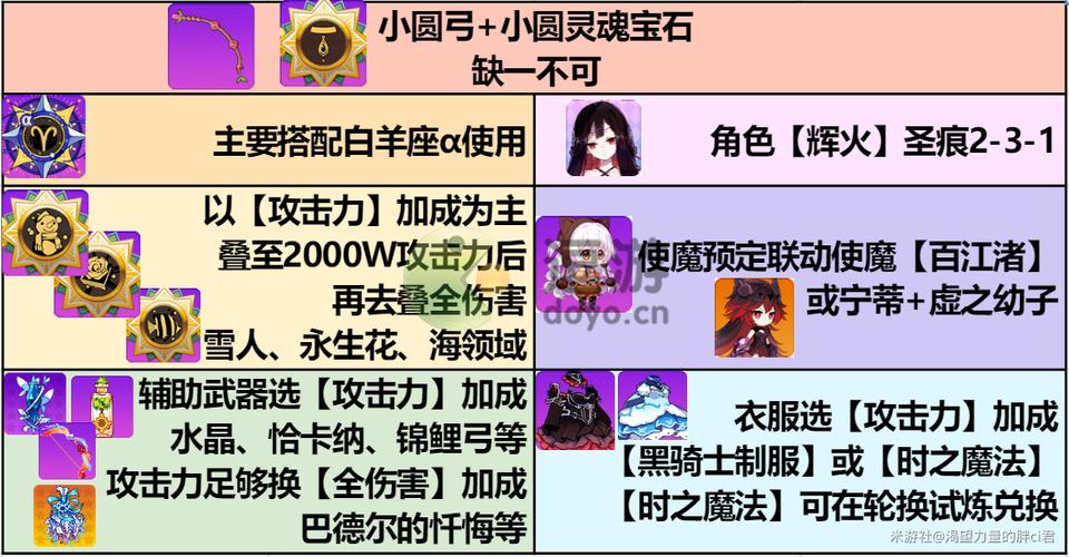 崩坏学院2合成装备，崩坏学院2搭配-第1张图片-屿企游戏网