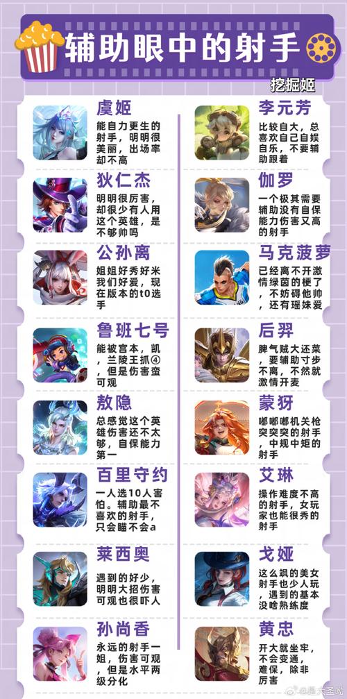 王者荣耀无射手攻略技巧-王者荣耀无脑射手英雄-第3张图片-屿企游戏网