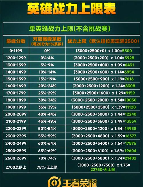 王者荣耀15赛季排位攻略-王者段位现在是王者15星赛季结束会掉到哪-第2张图片-屿企游戏网