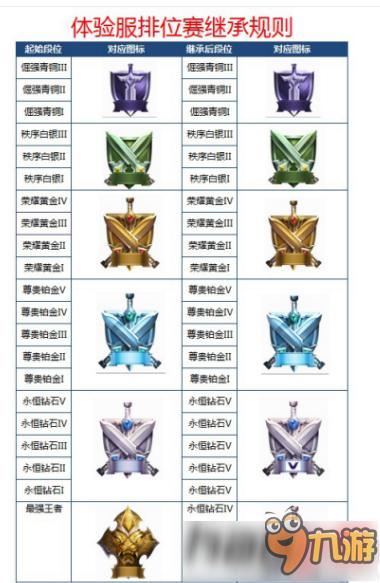 王者荣耀15赛季排位攻略-王者段位现在是王者15星赛季结束会掉到哪-第3张图片-屿企游戏网