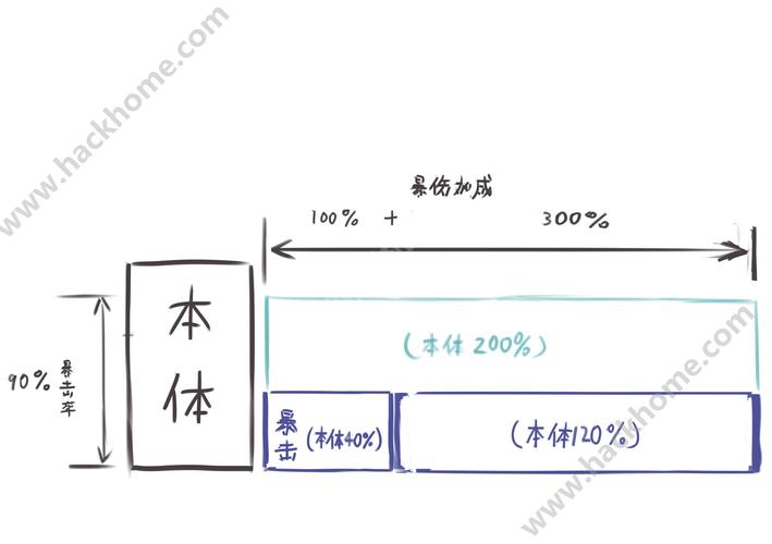 崩坏学院技能加成攻略,崩坏学园技能强化-第4张图片-屿企游戏网 崩坏学院技能加成攻略,崩坏学园技能强化-第4张图片-屿企游戏网