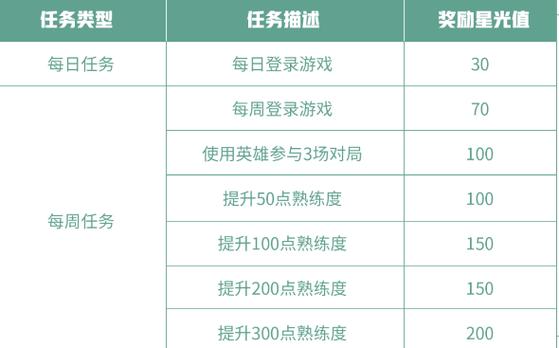 王者荣耀里的梦境攻略-王者荣耀梦境怎么完成-第3张图片-屿企游戏网
