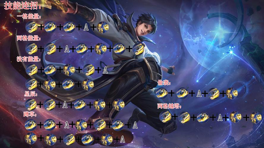 王者荣耀星辰塔攻略技巧,王者荣耀星辰塔攻略技巧大全-第3张图片-屿企游戏网 王者荣耀星辰塔攻略技巧,王者荣耀星辰塔攻略技巧大全-第3张图片-屿企游戏网