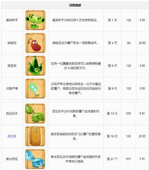 植物大战僵尸世界版植物_植物大战僵尸世界版植物pk-第2张图片-屿企游戏网