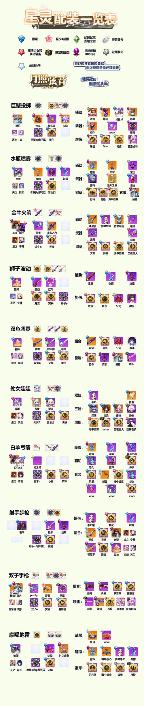 崩坏学院2怎么合成_崩坏学院2怎么合成武器-第5张图片-屿企游戏网