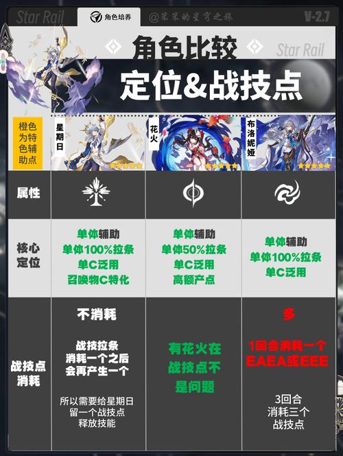 崩坏学院2吧学院试炼_崩坏学院2r83-第5张图片-屿企游戏网