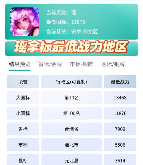 王者荣耀版本设置攻略在哪，王者荣耀版本设置攻略在哪里-第5张图片-屿企游戏网