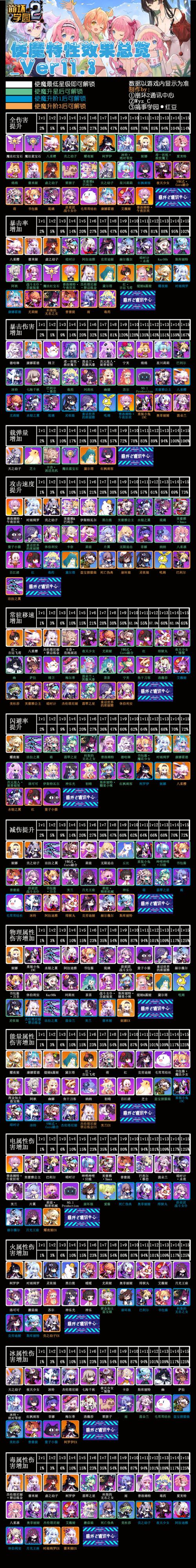 崩坏学院二接主线，崩坏学院2r76-第2张图片-屿企游戏网