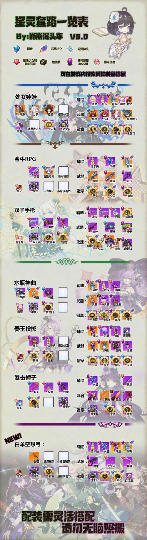 崩坏学院祈愿攻略，崩坏学院祈愿攻略大全