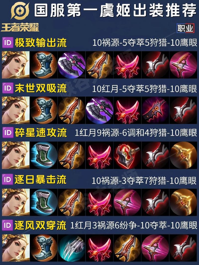 王者荣耀虞姬练级攻略，王者荣耀虞姬练级攻略最新-第6张图片-屿企游戏网