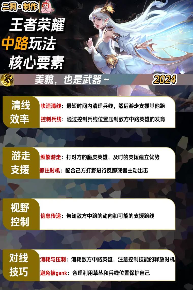 王者荣耀中路游走攻略图，王者荣耀中路游走攻略图解-第4张图片-屿企游戏网