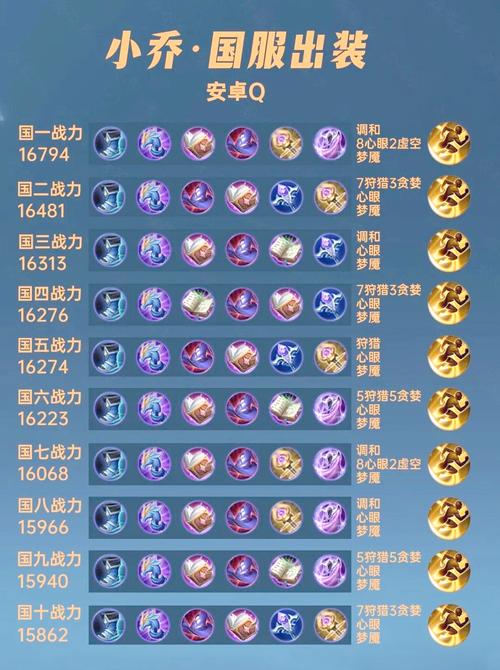 王者荣耀鱼最强出装-王者荣耀输出鱼出装,铭文-第1张图片-屿企游戏网