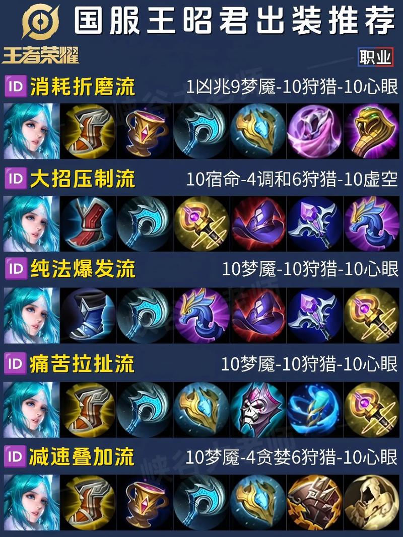 王者荣耀王昭君5v5攻略_王者 王昭君攻略-第4张图片-屿企游戏网