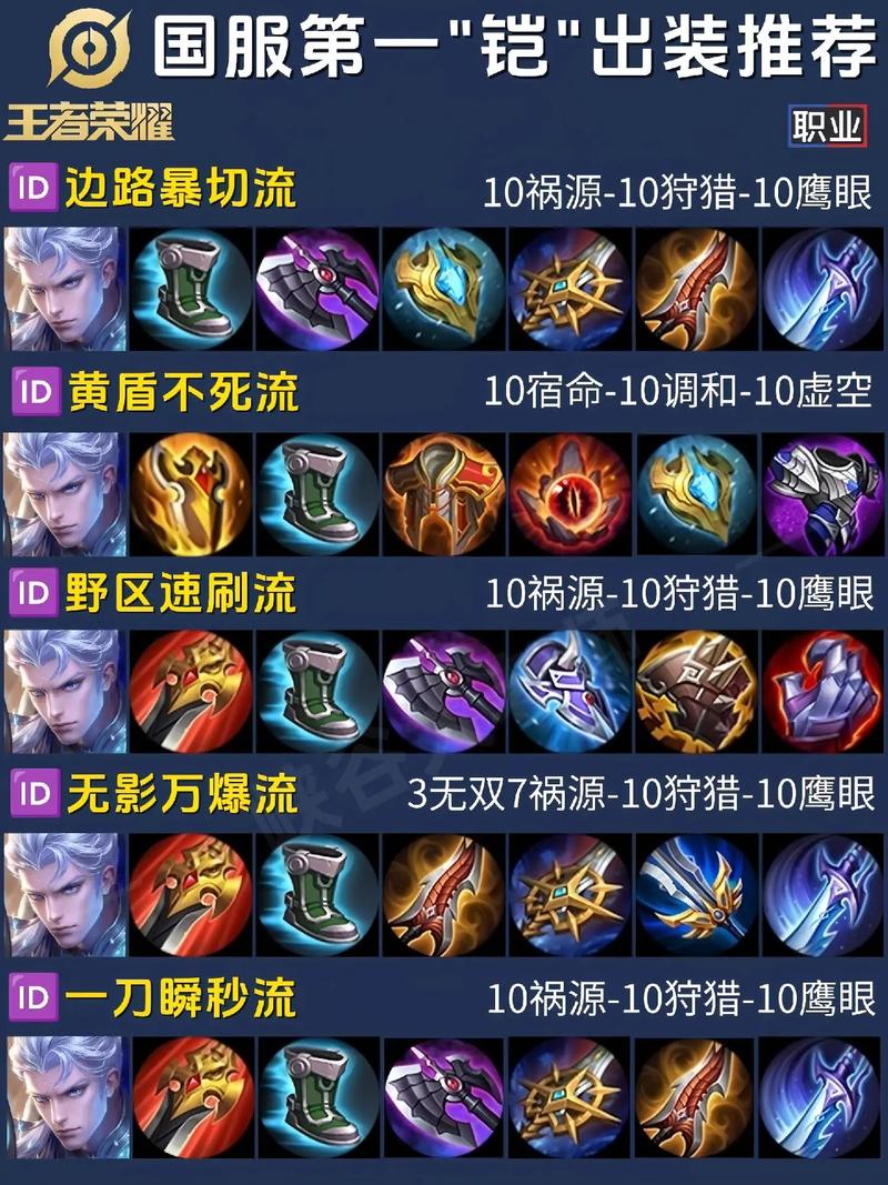 王者荣耀惩击凯出装-惩戒凯出装-第3张图片-屿企游戏网 王者荣耀惩击凯出装-惩戒凯出装-第3张图片-屿企游戏网