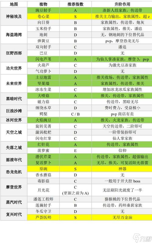 植物大战僵尸植物攻略_植物大战僵尸植物篇-第2张图片-屿企游戏网