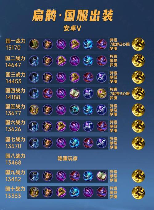 王者荣耀攻略扁鹊_王者扁鹊使用技巧2020-第5张图片-屿企游戏网