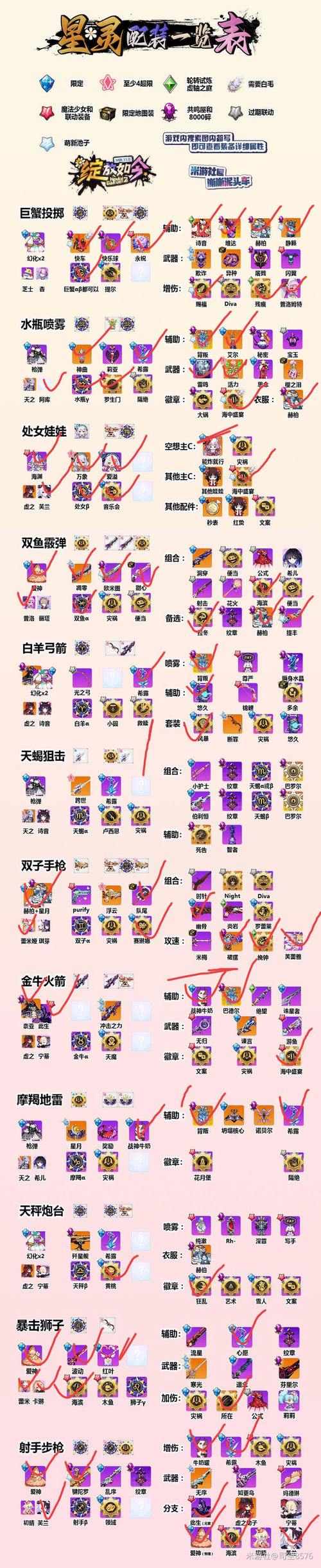 崩坏学院轮转试炼攻略，崩坏2轮转试炼商店兑换攻略-第2张图片-屿企游戏网