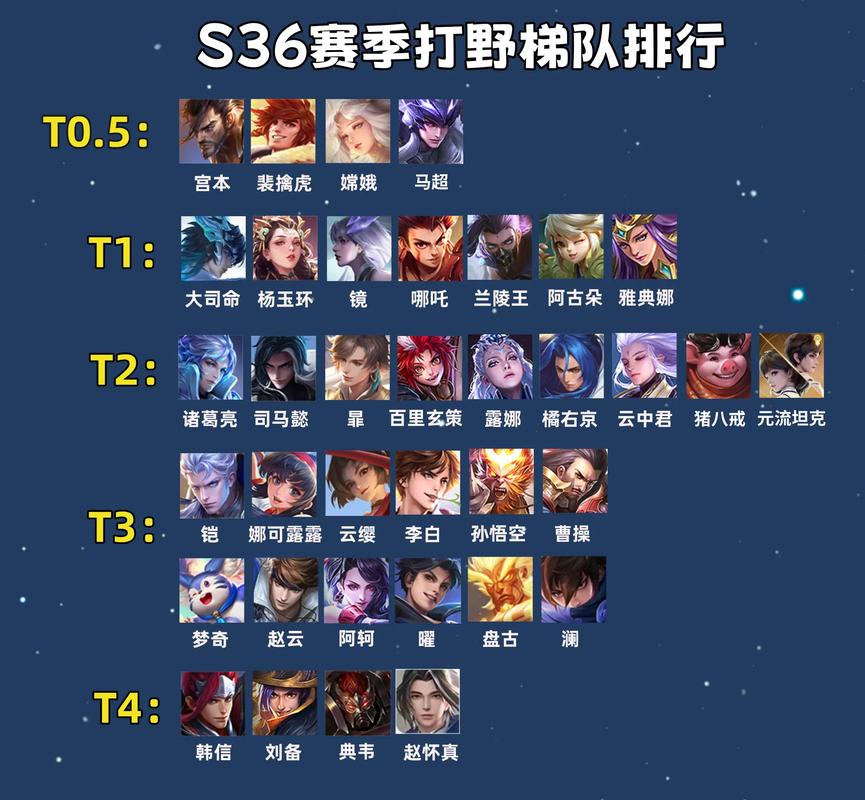 王者荣耀打野刷新攻略最新-王者荣耀打野刷新攻略最新消息-第3张图片-屿企游戏网