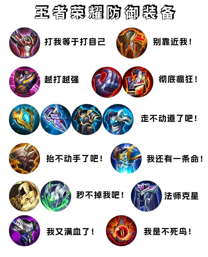 王者荣耀的英雄出装-王者荣耀英雄出装表-第5张图片-屿企游戏网 王者荣耀的英雄出装-王者荣耀英雄出装表-第5张图片-屿企游戏网