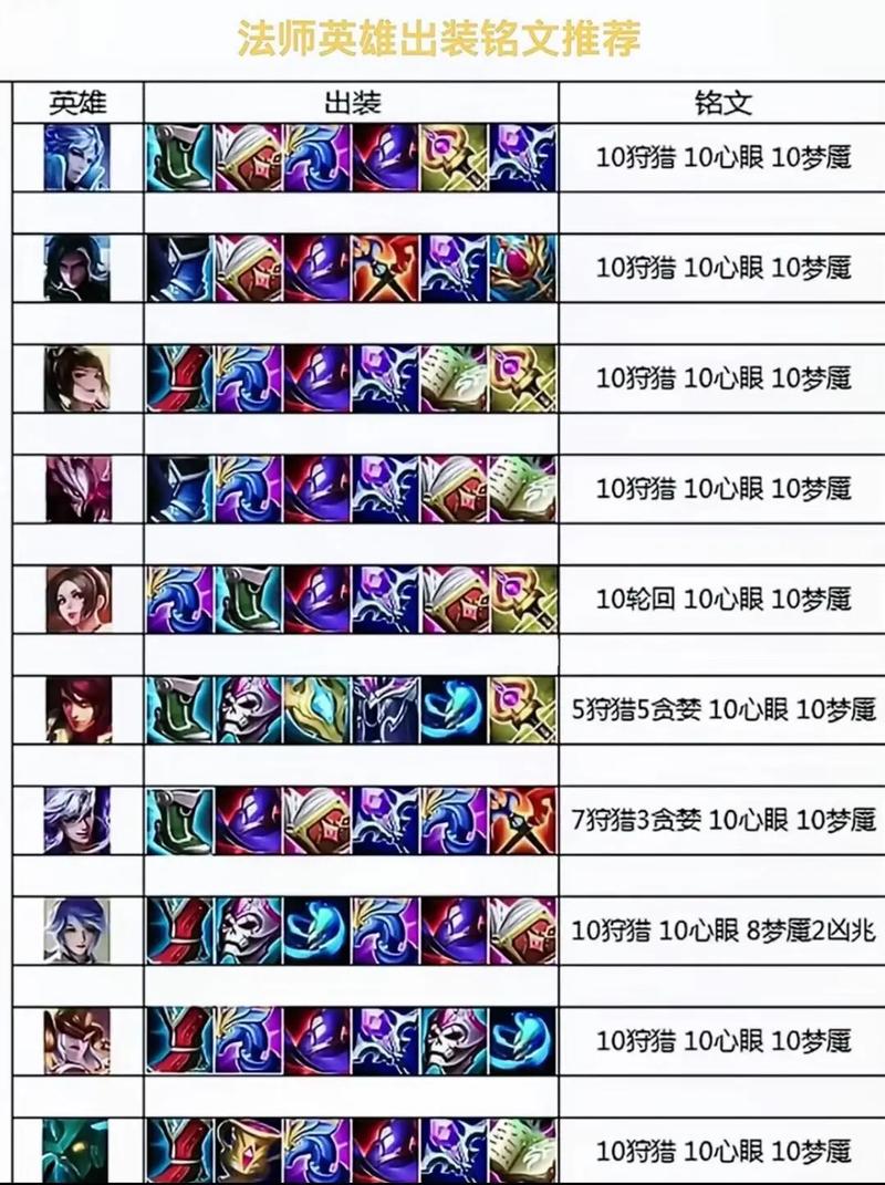 王者荣耀钻石战力提升攻略-王者荣耀钻石段位战力上限-第2张图片-屿企游戏网