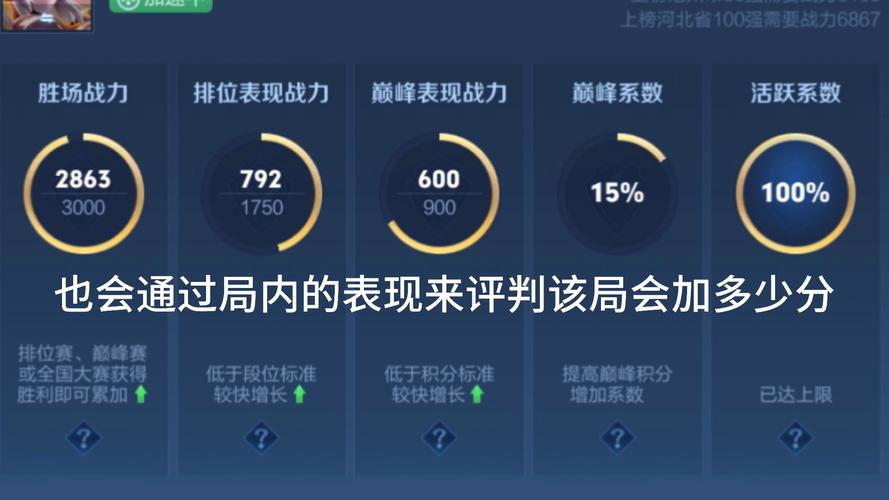 王者荣耀钻石战力提升攻略-王者荣耀钻石段位战力上限-第3张图片-屿企游戏网