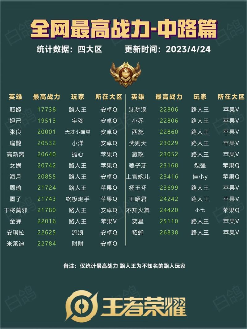 王者荣耀钻石战力提升攻略-王者荣耀钻石段位战力上限-第5张图片-屿企游戏网