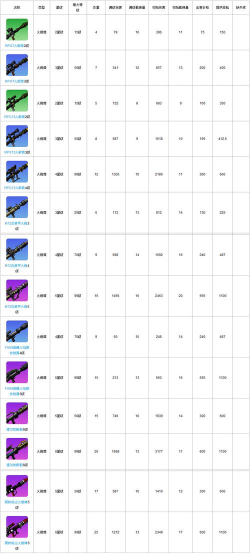 崩坏学院角色装备推荐_崩坏学园搭配-第5张图片-屿企游戏网