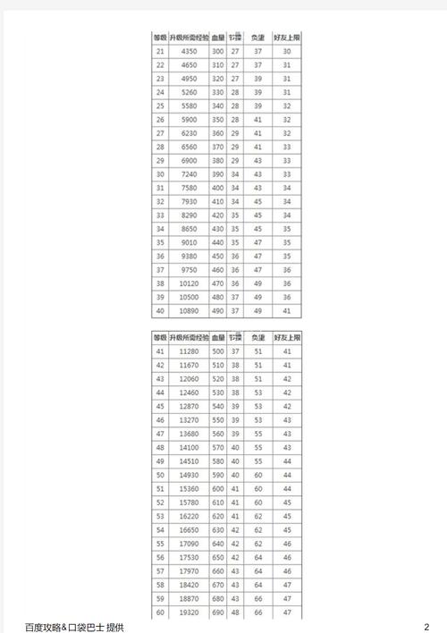 崩坏学院技能加成_崩坏学园武器技能升级-第3张图片-屿企游戏网