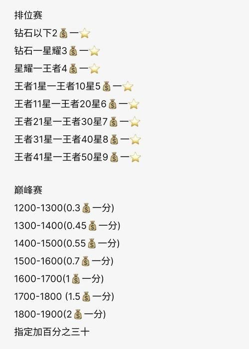 王者荣耀皇冠攻略-王者荣耀皇冠符号图案大全复制-第4张图片-屿企游戏网 王者荣耀皇冠攻略-王者荣耀皇冠符号图案大全复制-第4张图片-屿企游戏网