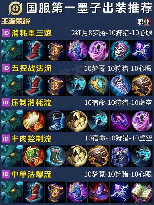 王者荣耀英雄符文攻略-王者荣耀 符文