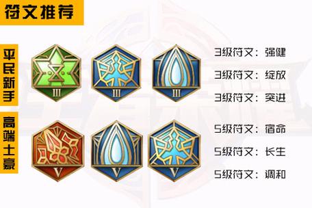 王者荣耀英雄符文攻略-王者荣耀 符文-第4张图片-屿企游戏网