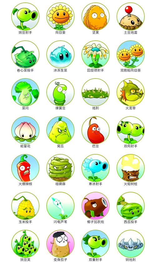 植物大战僵尸烈焰菇-植物大战僵尸烈焰菇有什么用-第4张图片-屿企游戏网