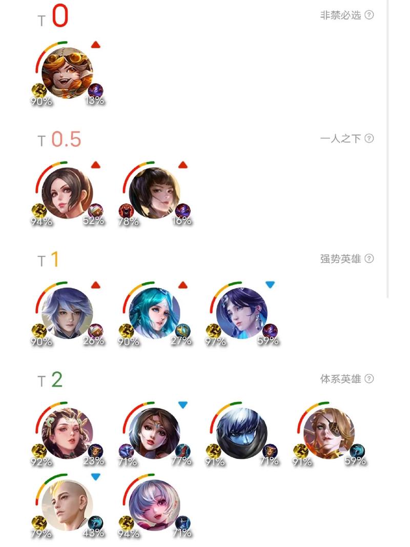 王者荣耀攻略背诵英雄_如何快速记住王者荣耀英雄