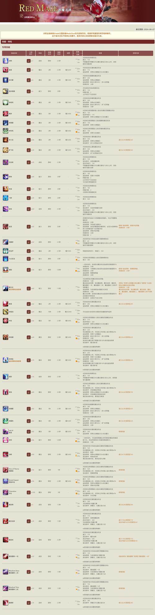 王者荣耀如何加点攻略-王者荣耀如何加技能点-第4张图片-屿企游戏网
