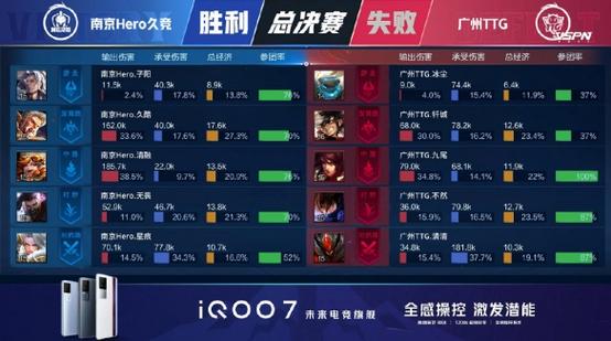 王者荣耀冠军游戏攻略图文_王者荣耀冠军赛规则-第1张图片-屿企游戏网